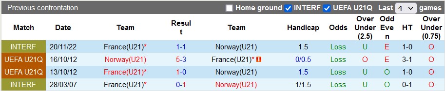 Nhận định, soi kèo U21 Na Uy vs U21 Pháp, 01h45 ngày 26/6 - Ảnh 3