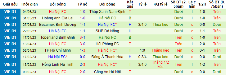 Phân tích kèo hiệp 1 Khánh Hòa vs Hà Nội, 17h00 ngày 25/6 - Ảnh 2