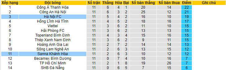 Phân tích kèo hiệp 1 Khánh Hòa vs Hà Nội, 17h00 ngày 25/6 - Ảnh 4