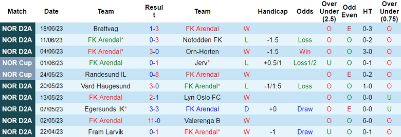 Nhận định, soi kèo Arendal vs Aalesund FK B, 22h00 ngày 26/6 - Ảnh 1