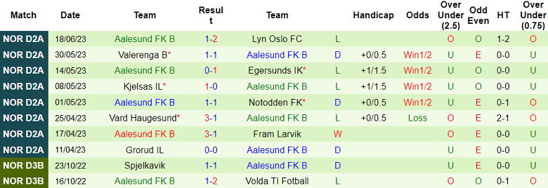 Nhận định, soi kèo Arendal vs Aalesund FK B, 22h00 ngày 26/6 - Ảnh 2