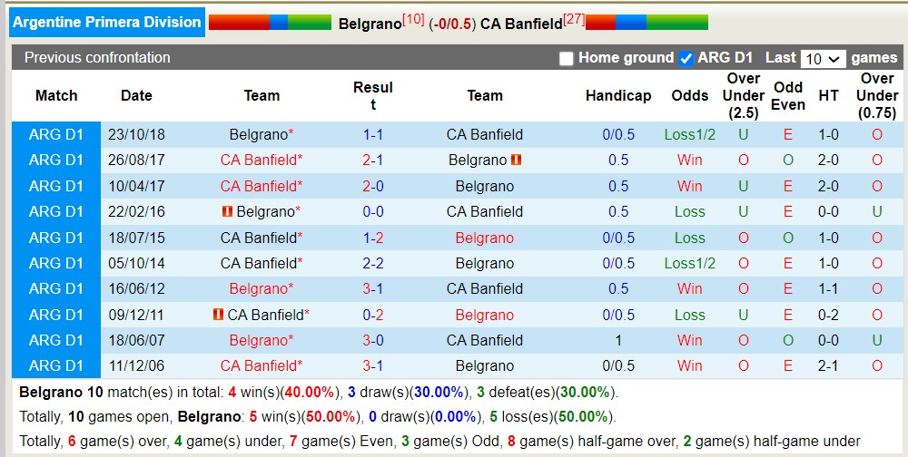 Nhận định, soi kèo Belgrano vs CA Banfield, 06h00 ngày 27/6 - Ảnh 3