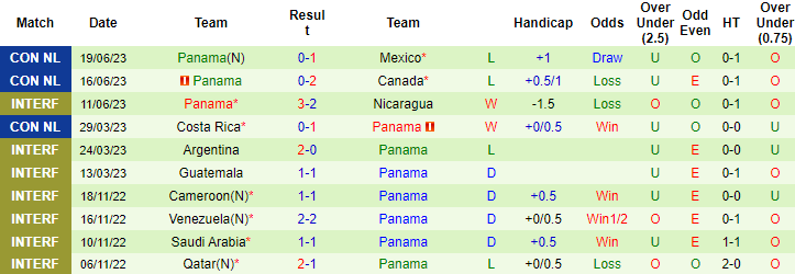 Nhận định, soi kèo Costa Rica vs Panama, 07h30 ngày 27/6 - Ảnh 2