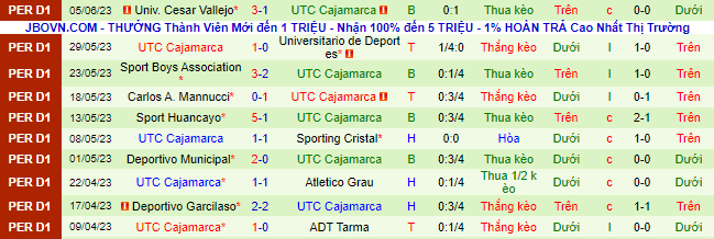 Nhận định, soi kèo Cusco FC vs UTC Cajamarca, 03h30 ngày 27/6 - Ảnh 3