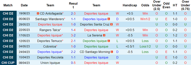 Nhận định, soi kèo Deportes Iquique vs San Marcos de Arica, 23h30 ngày 26/6 - Ảnh 1