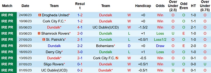 Nhận định, soi kèo Dundalk vs St. Patrick's, 01h45 ngày 27/6 - Ảnh 1