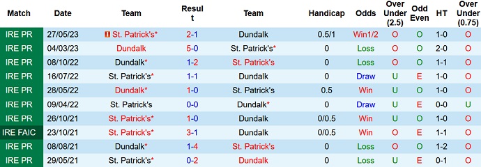 Nhận định, soi kèo Dundalk vs St. Patrick's, 01h45 ngày 27/6 - Ảnh 3