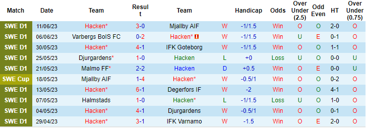 Nhận định, soi kèo Hacken vs Djurgardens, 21h00 ngày 26/6 - Ảnh 1