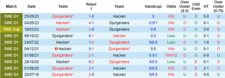 Nhận định, soi kèo Hacken vs Djurgardens, 21h00 ngày 26/6 - Ảnh 3