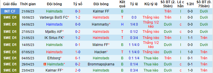 Nhận định, soi kèo Halmstads vs Trelleborgs FF, 22h30 ngày 26/6 - Ảnh 1