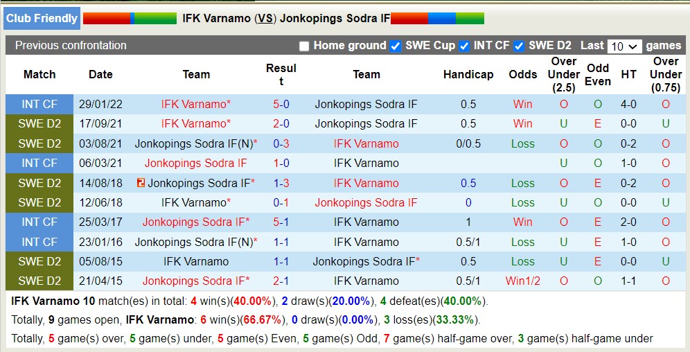 Nhận định, soi kèo IFK Norrkoping vs AIK Solna, 18h00 ngày 26/6 - Ảnh 3