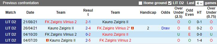Nhận định, soi kèo Kauno Zalgiris II vs FK Zalgiris Vilnius 2, 23h00 ngày 26/6 - Ảnh 3
