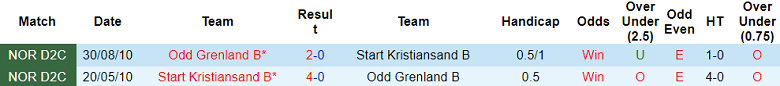 Nhận định, soi kèo Odd Grenland B vs Start Kristiansand B, 21h00 ngày 26/6 - Ảnh 3