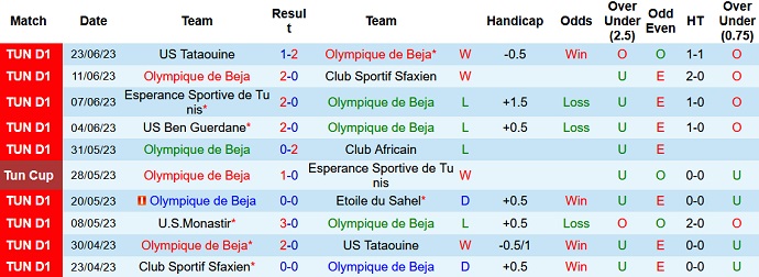 Nhận định, soi kèo Olympique Beja vs Monastir, 22h30 ngày 26/6 - Ảnh 1