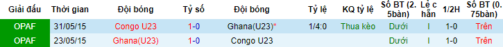 Nhận định, soi kèo U23 Ghana vs U23 Congo, 22h00 ngày 25/6 - Ảnh 3