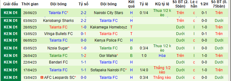 Nhận định, soi kèo Ulinzi Stars Nakuru vs Talanta FC, 19h00 ngày 25/6 - Ảnh 2