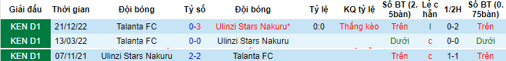 Nhận định, soi kèo Ulinzi Stars Nakuru vs Talanta FC, 19h00 ngày 25/6 - Ảnh 3
