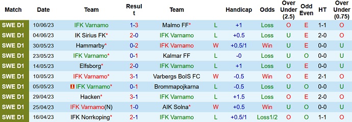 Nhận định, soi kèo Varnamo vs Jonkopings Sodra, 23h00 ngày 26/6 - Ảnh 1