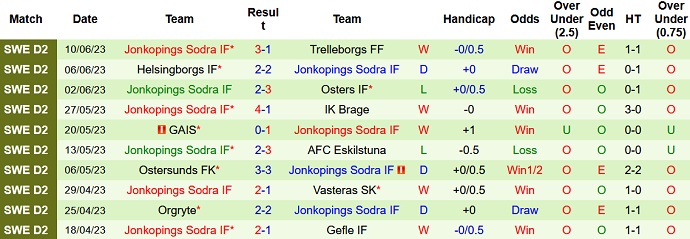 Nhận định, soi kèo Varnamo vs Jonkopings Sodra, 23h00 ngày 26/6 - Ảnh 2