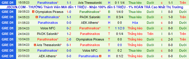 Nhận định, soi kèo Wiener Viktoria vs Panathinaikos, 23h30 ngày 26/6 - Ảnh 2
