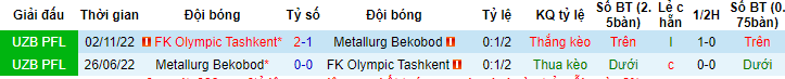 Phân tích kèo hiệp 1 FK Olympic Tashkent vs Metallurg Bekabad, 22h00 ngày 26/6 - Ảnh 3