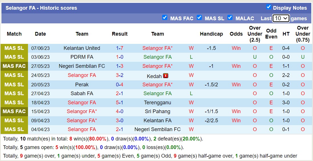 Phân tích kèo hiệp 1 Johor Darul Takzim vs Selangor FA, 19h15 ngày 26/6 - Ảnh 2