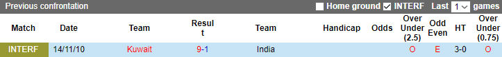 Chuyên gia dự đoán kết quả Ấn Độ vs Kuwait, 21h00 ngày 27/6 - Ảnh 6