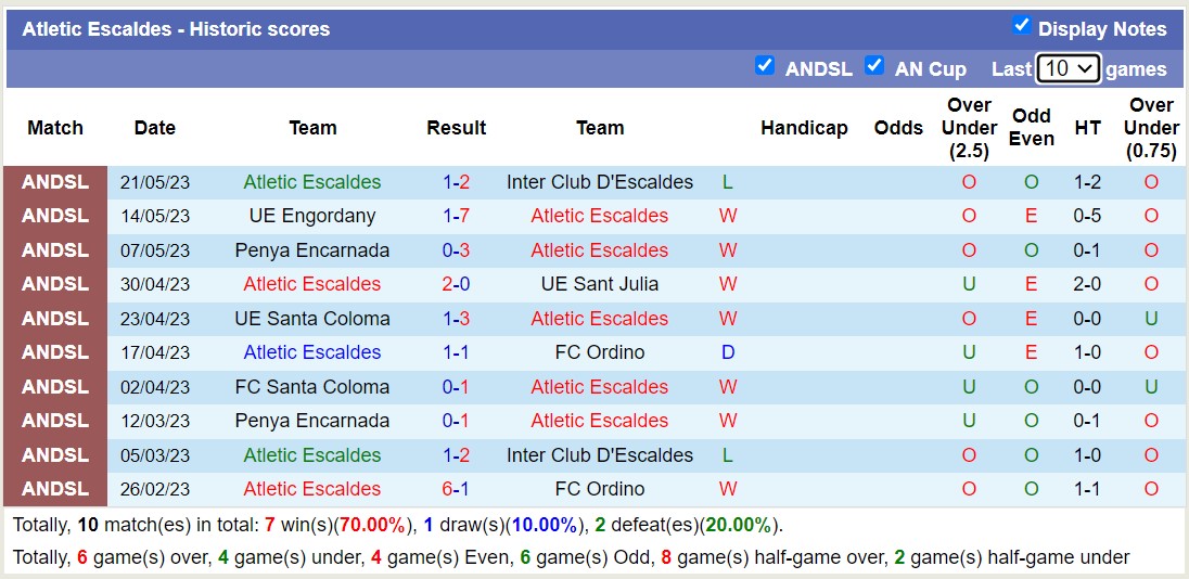 Nhận định, soi kèo Atletic Escaldes vs FK Buducnost Podgorica, 20h00 ngày 27/6 - Ảnh 1