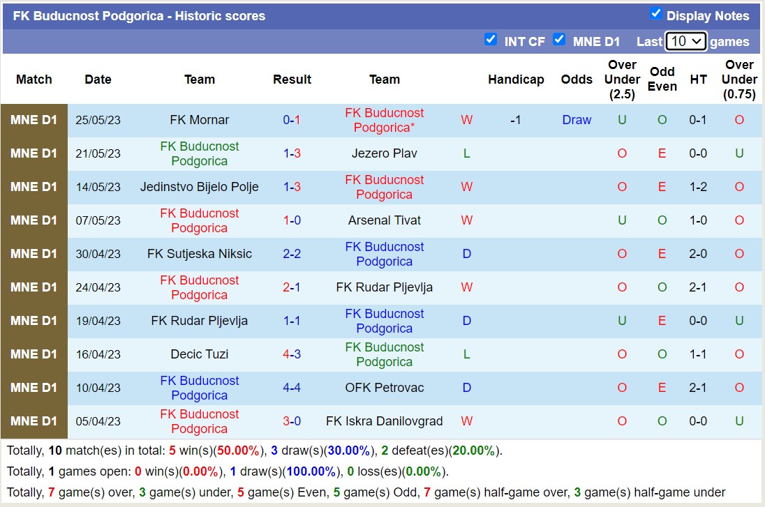 Nhận định, soi kèo Atletic Escaldes vs FK Buducnost Podgorica, 20h00 ngày 27/6 - Ảnh 2