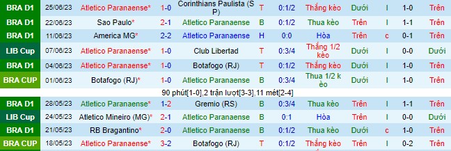 Nhận định, soi kèo Atletico Paranaense vs Alianza Lima, 05h00 ngày 28/6 - Ảnh 2