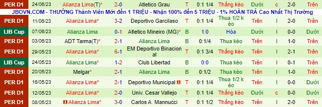 Nhận định, soi kèo Atletico Paranaense vs Alianza Lima, 05h00 ngày 28/6 - Ảnh 3