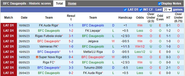 Nhận định, soi kèo Daugavpils vs Tukums-2000, 22h00 ngày 26/6 - Ảnh 1