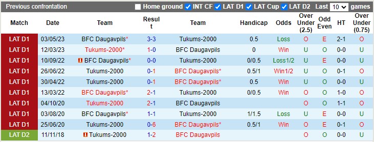 Nhận định, soi kèo Daugavpils vs Tukums-2000, 22h00 ngày 26/6 - Ảnh 4