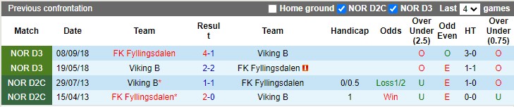 Nhận định, soi kèo Fyllingsdalen vs Viking B, 21h55 ngày 26/6 - Ảnh 3