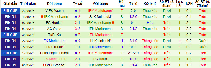 Nhận định, soi kèo KuPS vs IFK Mariehamn, 22h00 ngày 27/6 - Ảnh 2