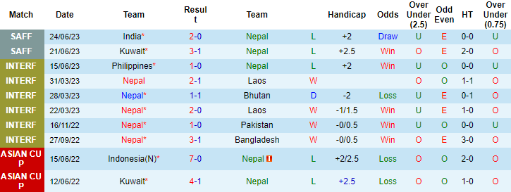 Nhận định, soi kèo Nepal vs Pakistan, 17h00 ngày 27/6 - Ảnh 1