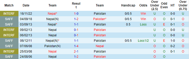Nhận định, soi kèo Nepal vs Pakistan, 17h00 ngày 27/6 - Ảnh 3