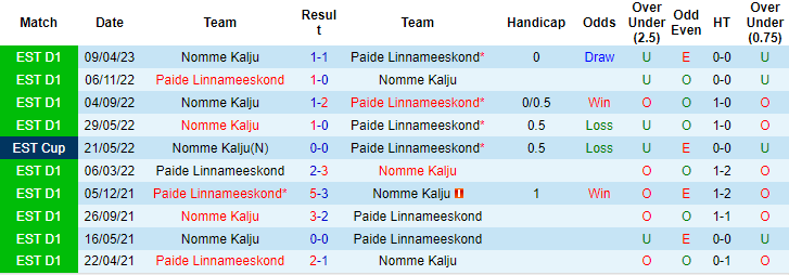 Nhận định, soi kèo Paide Linnameeskond vs Nomme Kalju, 00h00 ngày 28/6 - Ảnh 3