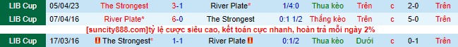 Nhận định, soi kèo River Plate vs The Strongest, 07h00 ngày 28/6 - Ảnh 1