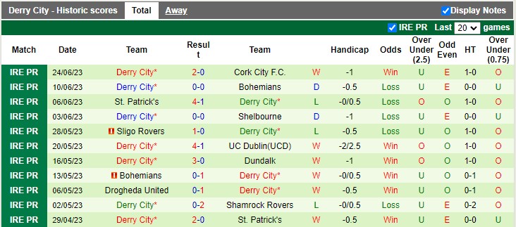 Nhận định, soi kèo Shamrock vs Derry City, 02h00 ngày 27/6 - Ảnh 2