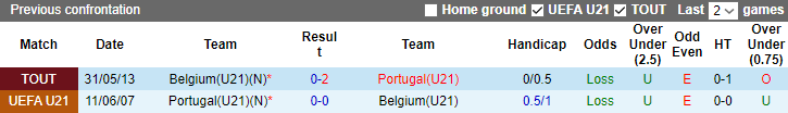 Nhận định, soi kèo U21 Bồ Đào Nha vs U21 Bỉ, 23h00 ngày 27/6 - Ảnh 3