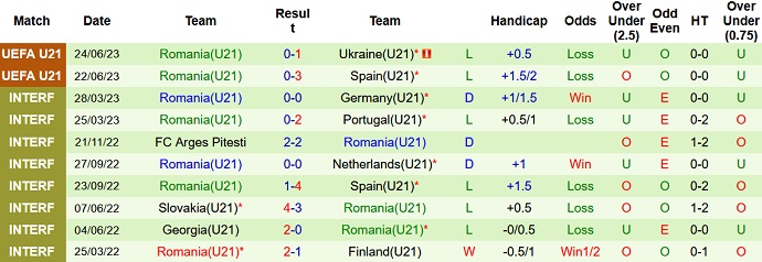 Nhận định, soi kèo U21 Croatia vs U21 Romania, 01h45 ngày 28/6 - Ảnh 2