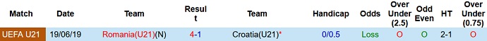 Nhận định, soi kèo U21 Croatia vs U21 Romania, 01h45 ngày 28/6 - Ảnh 3