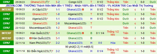 Nhận định, soi kèo U23 Morocco vs U23 Ghana, 03h00 ngày 28/6 - Ảnh 2