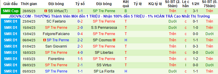 Phân tích kèo hiệp 1 Breidablik vs SP Tre Penne, 02h00 ngày 28/6 - Ảnh 2