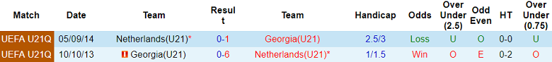 Phân tích kèo hiệp 1 U21 Hà Lan vs U21 Georgia, 23h00 ngày 27/6 - Ảnh 3