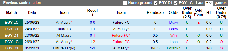 Nhận định, soi kèo Al Masry vs Future FC, 23h ngày 28/6 - Ảnh 3