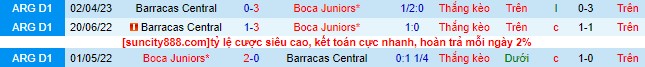 Nhận định, soi kèo Barracas Central vs Boca Juniors, 3h ngày 29/6 - Ảnh 1