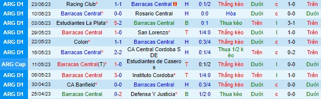 Nhận định, soi kèo Barracas Central vs Boca Juniors, 3h ngày 29/6 - Ảnh 2