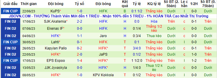 Nhận định, soi kèo Gnistan vs HIFK, 22h30 ngày 28/6 - Ảnh 2